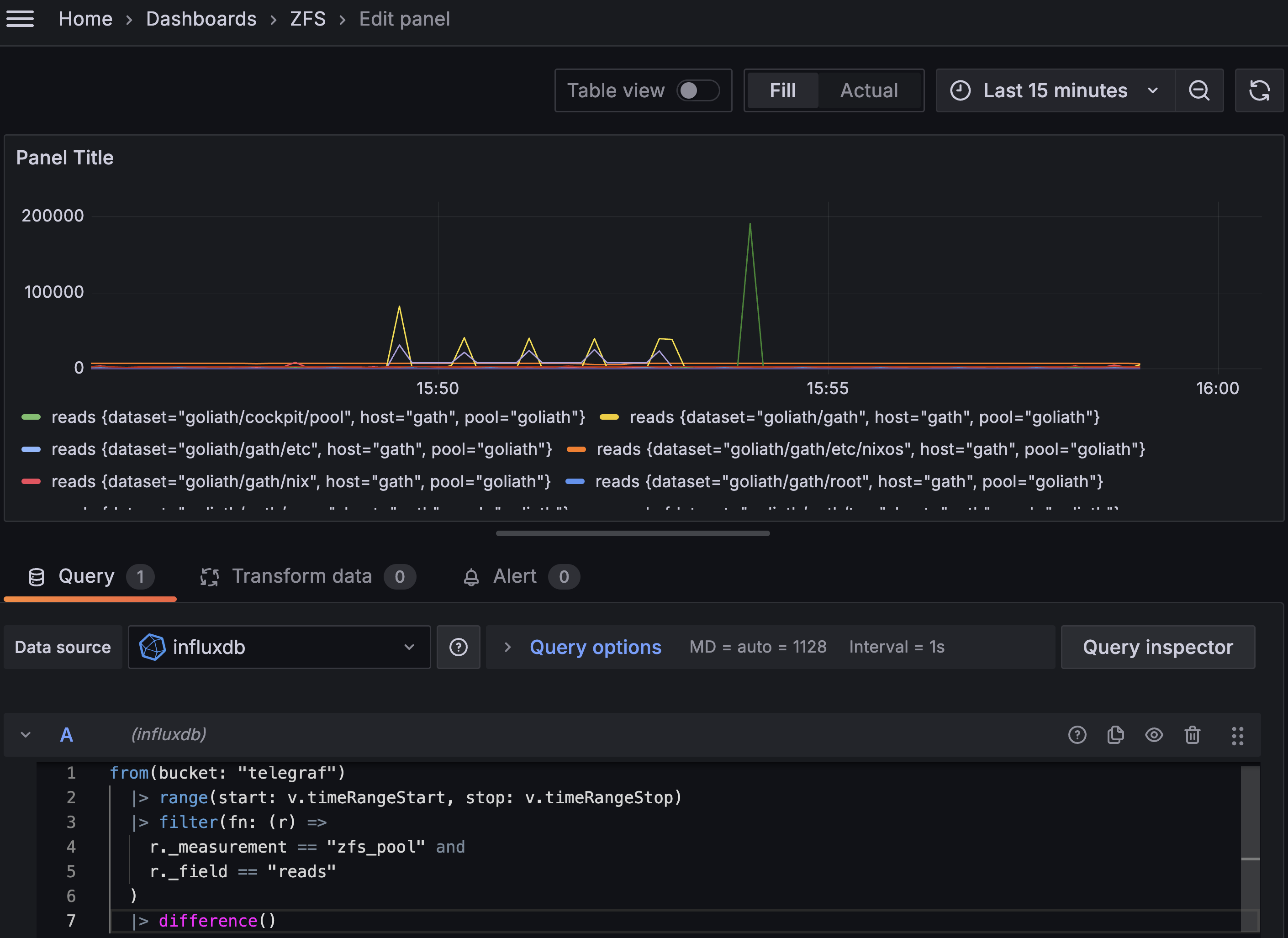 La même capture d’écran du même graphique Grafana que le précédent, mais cette fois-ci, on voit apparaître les pics de
lecture sur certaines courbes.