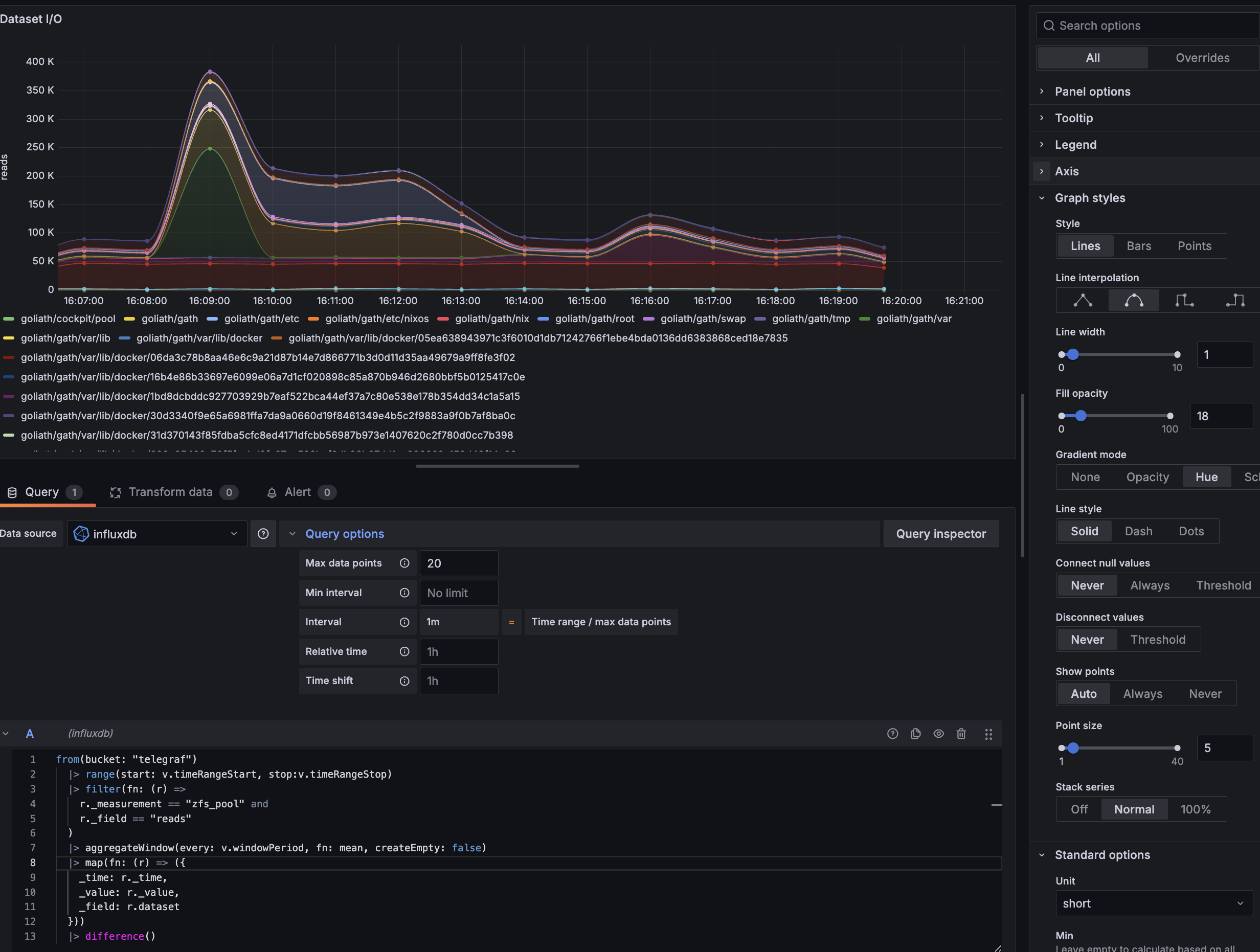 Le résultat final, avec un graphique un peu plus épuré et beaucoup plus lisible. Les courbes sont plus grosses,
empilées, et la légende contient des libellés plus courts et lisibles.