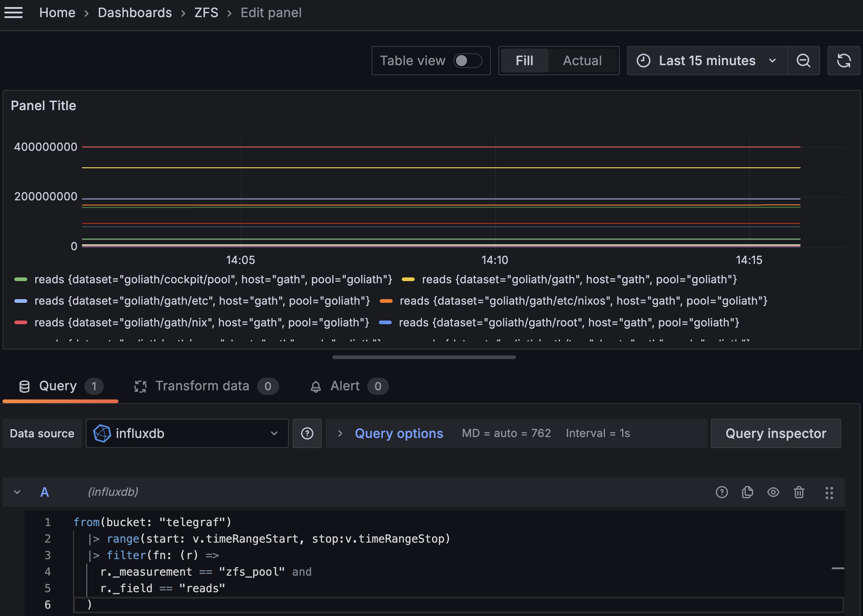 Capture de l’écran de création d’un graphique Grafana, configuré pour utiliser une source de données InfluxDB. Le
graphique affiche une série temporelle avec plusieurs lignes, chacune représentant différents compteurs “reads” avec,
comme libellé, le dataset ZFS source, toutes dans la même pool ZFS. Les données sont affichées pour les 15
dernières minutes.
