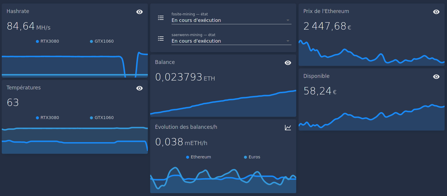 Capture d’écran d’un dashboard de monitoring pour un système de chauffage qui génère de la chaleur en minant des
cryptomonnaies. À gauche, des graphiques affichent le hashrate global ainsi que les températures des cartes graphiques.
Au centre, les statuts des opérations de minage montrent qu’elles sont actives. La balance en Ethereum et son évolution
horaire sont également visualisées. À droite, le prix courant de l’Ethereum et le montant disponible en euros sont
présentés avec des graphiques tendanciels.